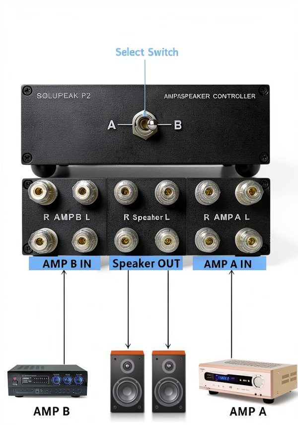 Audio Selector Switch Zhuogang 2‑IN‑1‑OUT-1