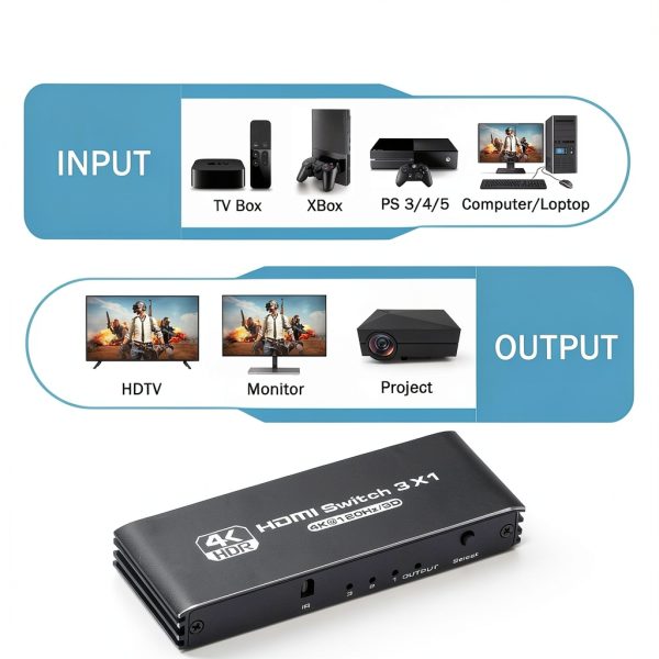 HDMI Switch Anber-Tech 4K120Hz Grey Model 3in1-3