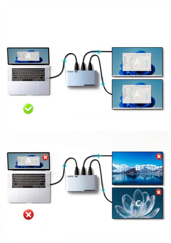 HDMI 2.1 Splitter llano 8K Mirror Mode Model H402-2