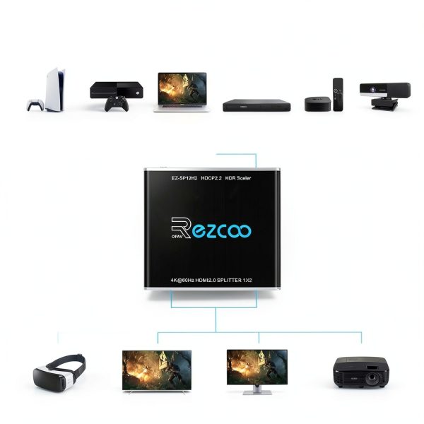 4K HDMI Splitter EZCOOTECH Mini Dual Output-4
