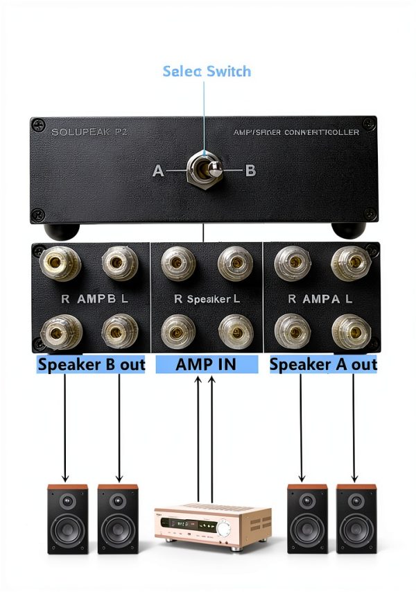 Audio Selector Switch Zhuogang 2‑IN‑1‑OUT-2